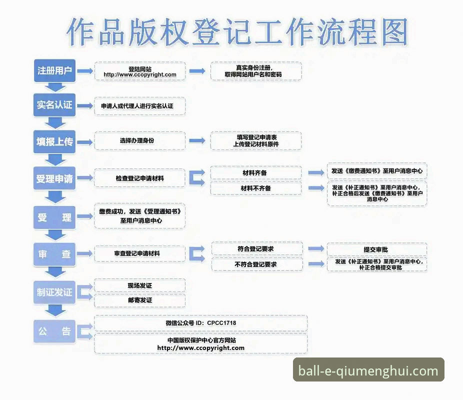 球盟会体育平台注册全流程教程：从零开始到账户激活的操作指南