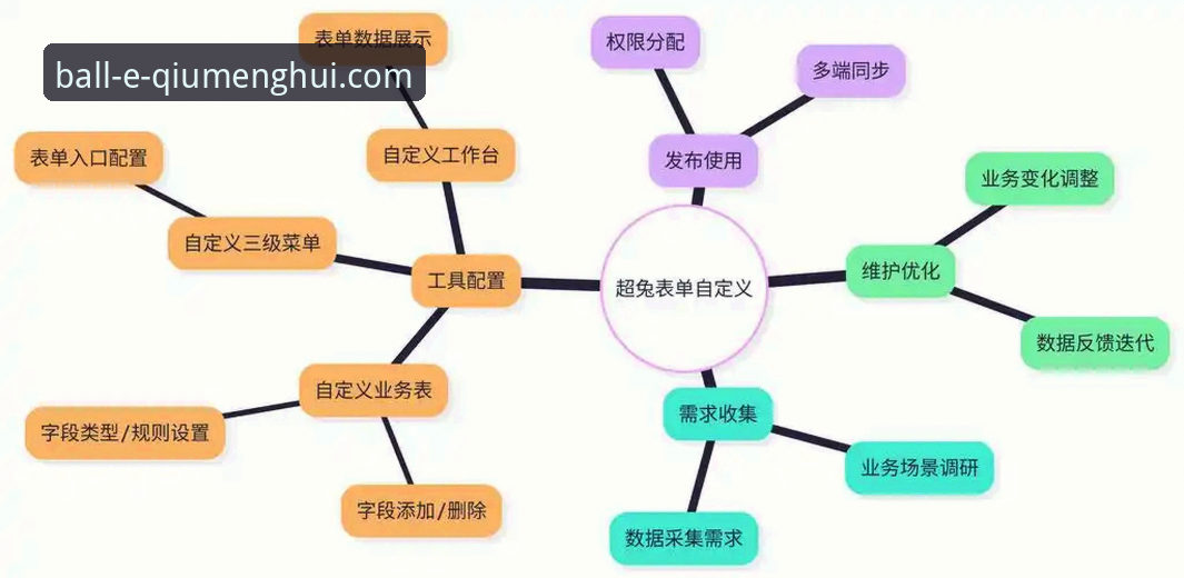5个维度深度解析球盟会娱乐世界：从注册到畅玩的完整指南