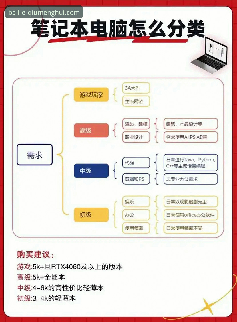 如何找到最适合你的球盟会电脑版？资深用户分享真实体验与实用技巧